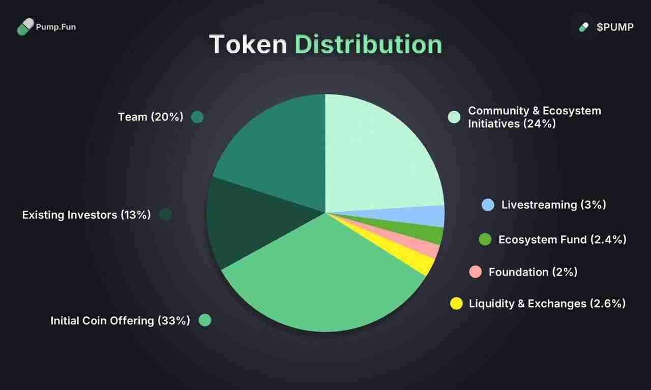 $PUMP价格预测:Pump.fun ICO、代币经济学完整指南